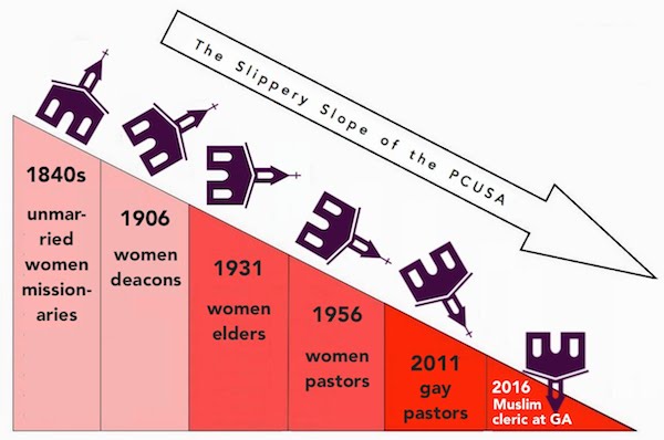 slippery slope of pcusa